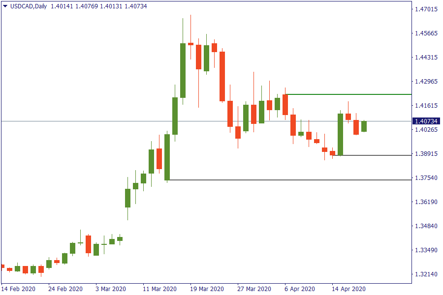USDCADDaily 20 apr.png